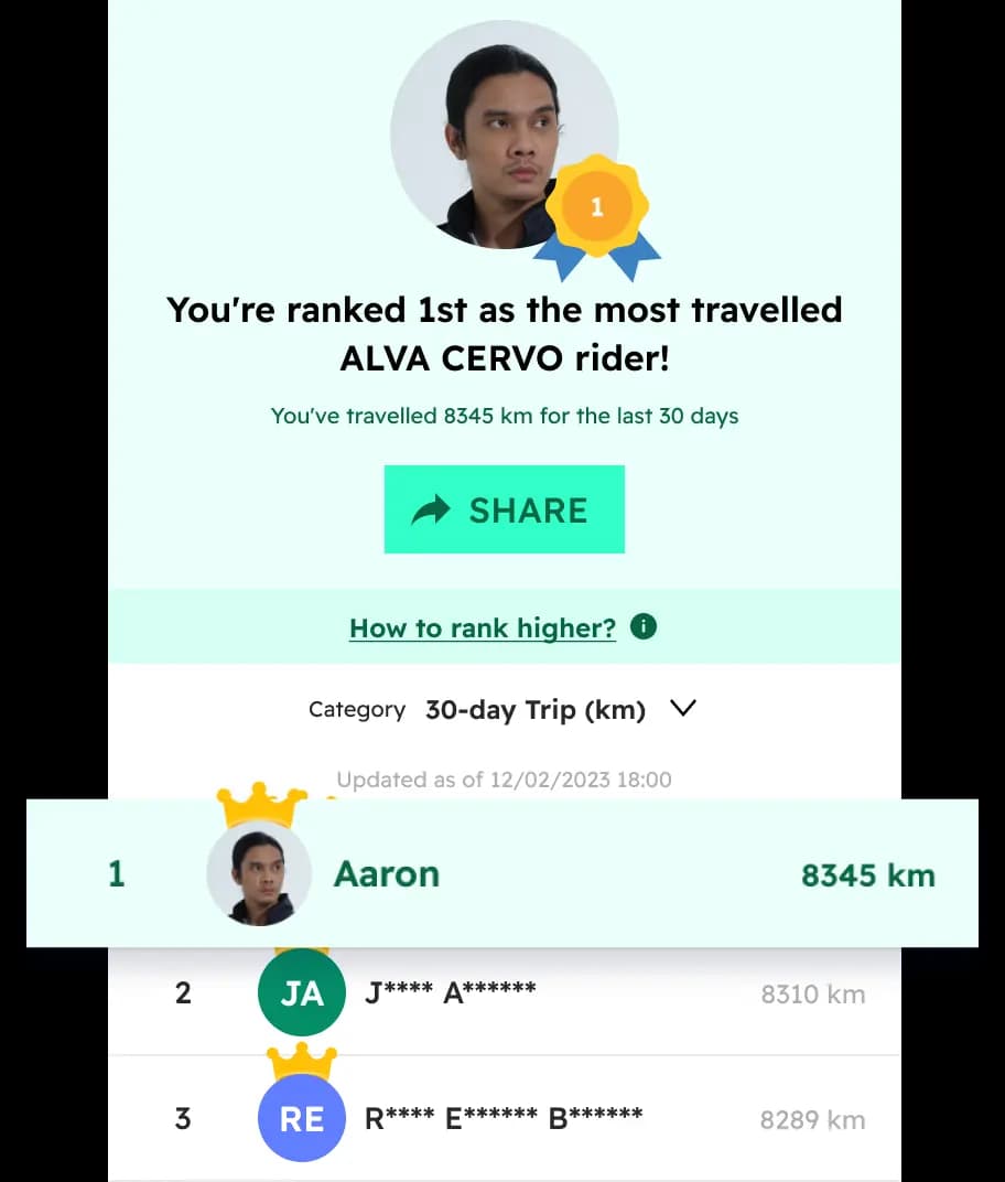 My ALVA App - Electric Motorcycles Mobile Application | ALVA