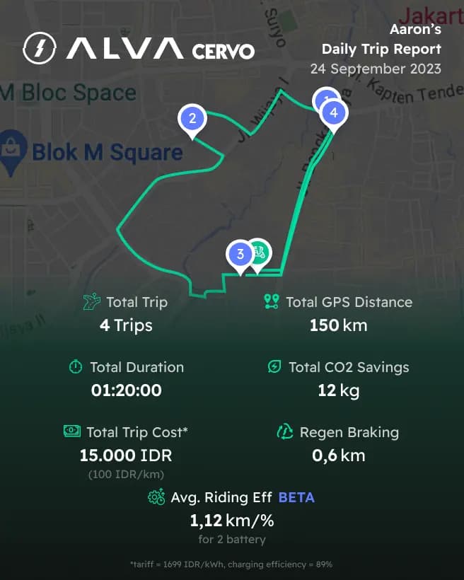 My ALVA App - Aplikasi Motor Listrik | ALVA