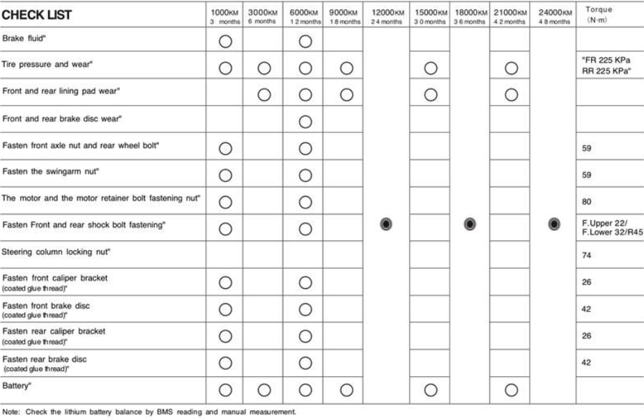 checklist alva auto