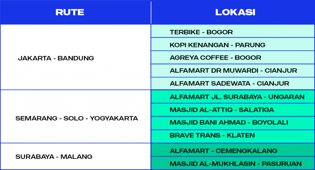 TABEL RUTE MUDIK