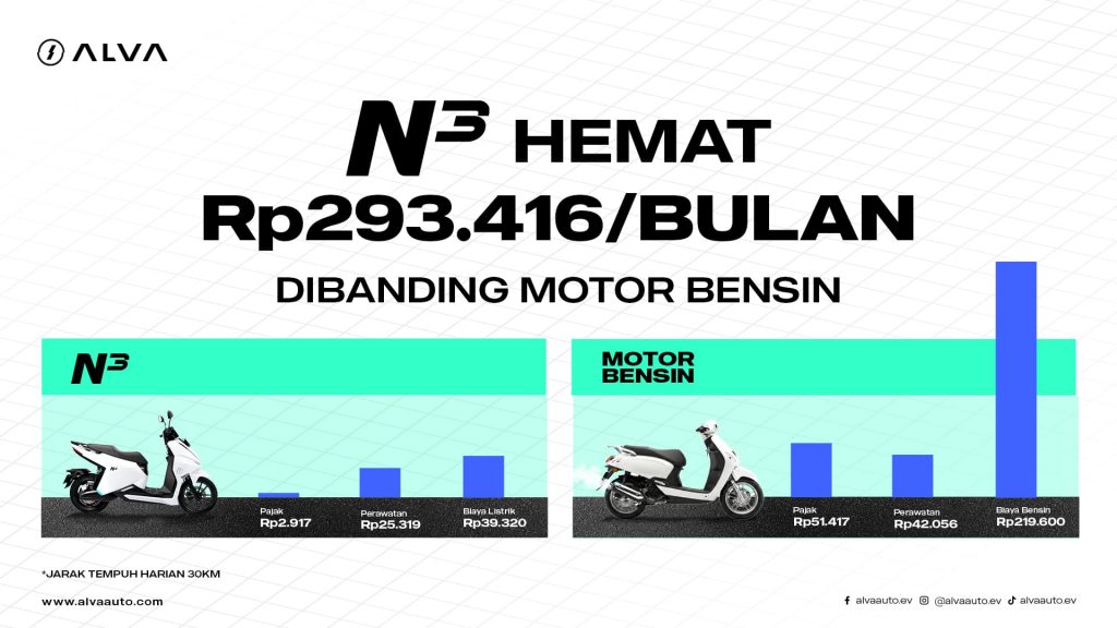 cara menghemat bbm