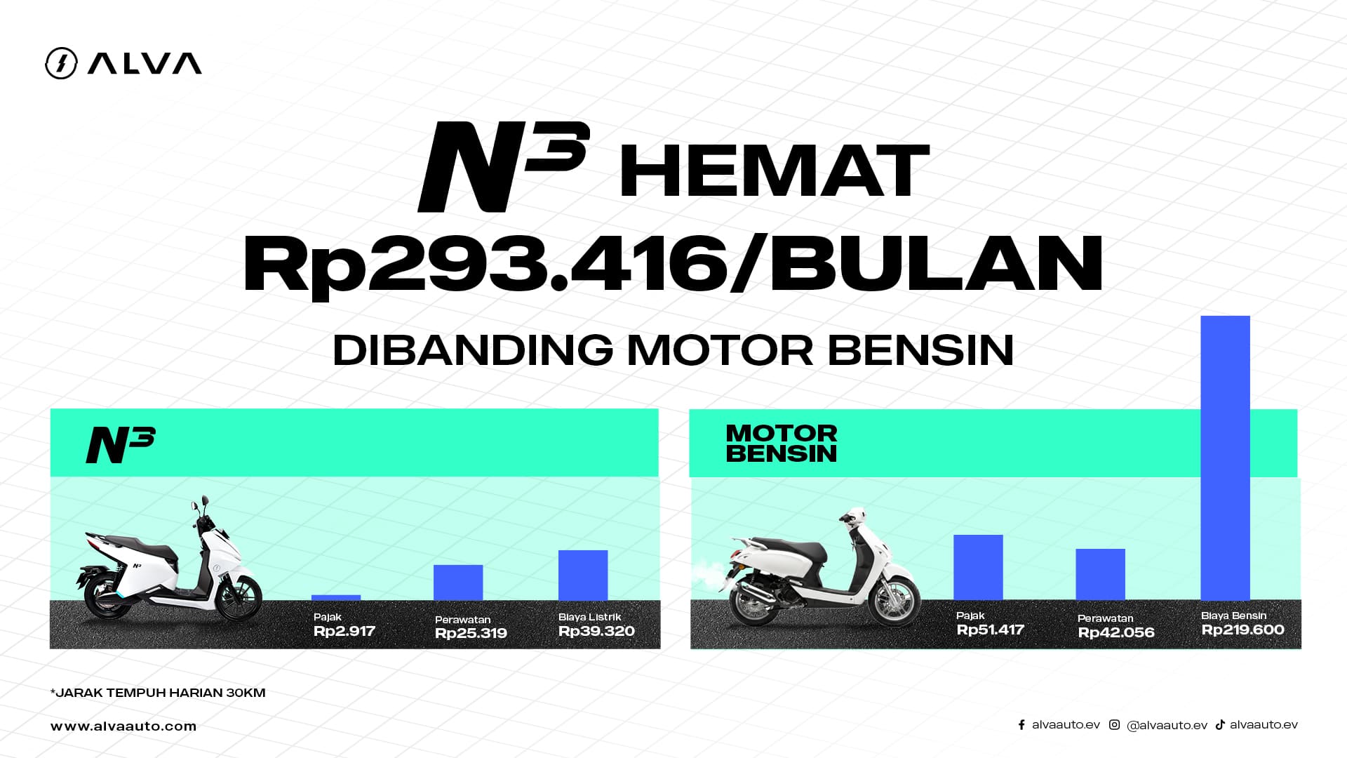 Cara Menghemat BBM Paling Efektif: Saatnya Beralih ke Solusi Lebih Hemat!